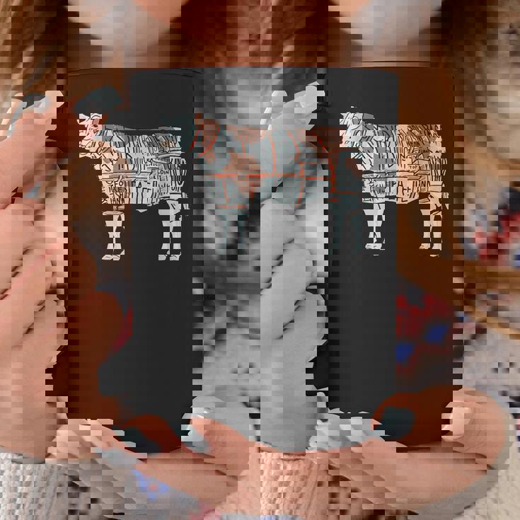 牛肉の部位 面白いtシャツ 焼肉 Bbq 牛 グルメ メンズ おもしろ 面白い 服 オリジナル グッズ ネタ イラスト コーヒーマグ 面白い贈り物