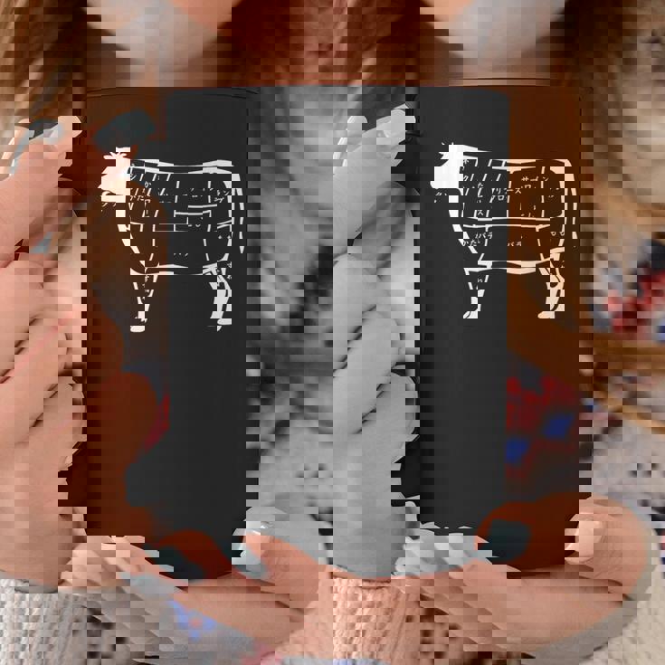 牛肉部位 コーヒーマグ 面白い贈り物