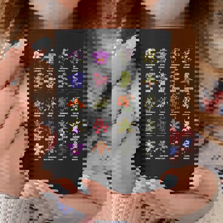 蘭の花の種類植物チャートガイド コーヒーマグ 面白い贈り物