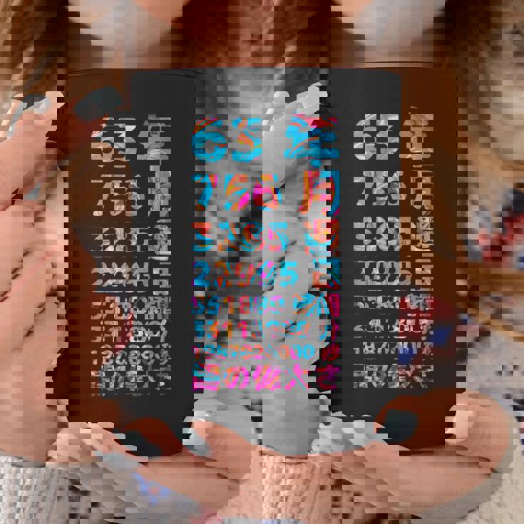 面白い63歳の誕生日の古いメーター 面白い63歳のギフト 女性 男性 面白い電卓 63歳の誕生日のギフト コーヒーマグ 面白い贈り物