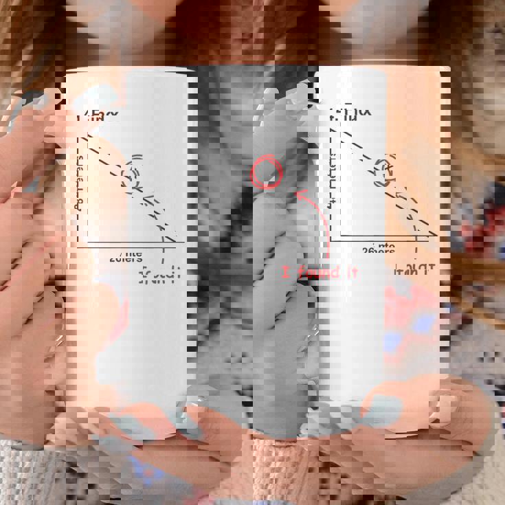 Find X Found It ファー・フロム・ホーム コーヒーマグ 面白い贈り物