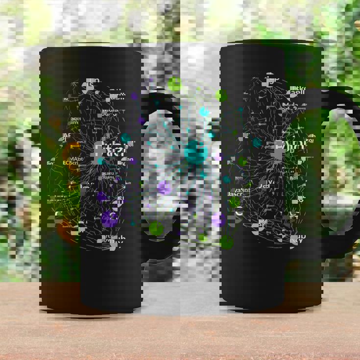 Python プログラミング言語影響ネットワークグラフ コーヒーマグ ギフトのアイデア