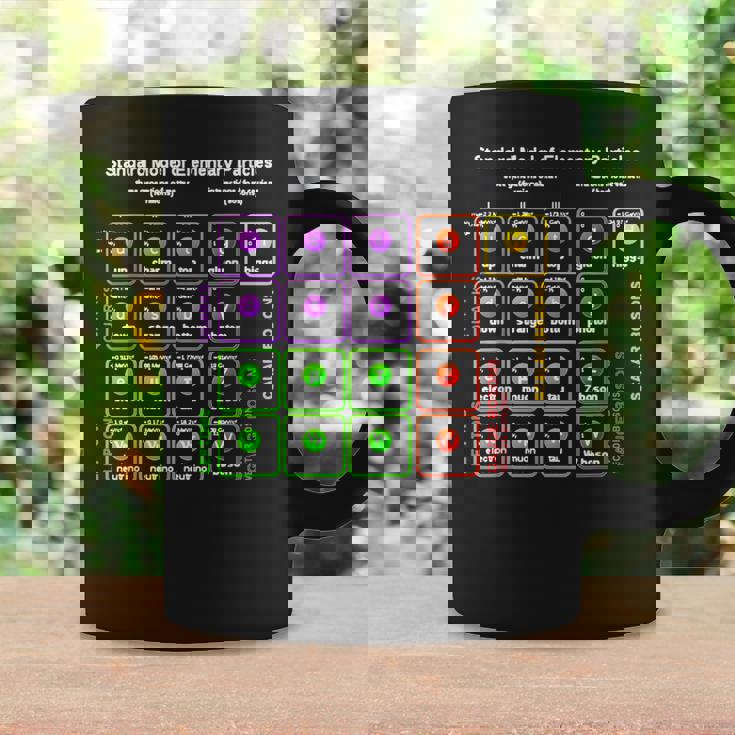 オタク 標準モデル 素粒子物理学 理科 先生 オタク コーヒーマグ ギフトのアイデア