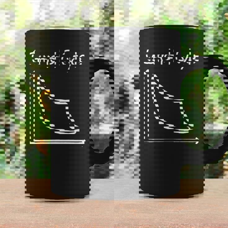 カルノーサイクル Carnot Cycle 熱機関 物理学 熱力学第二法則 熱力学サイクル 熱力学 エントロピー 線図 コーヒーマグ ギフトのアイデア