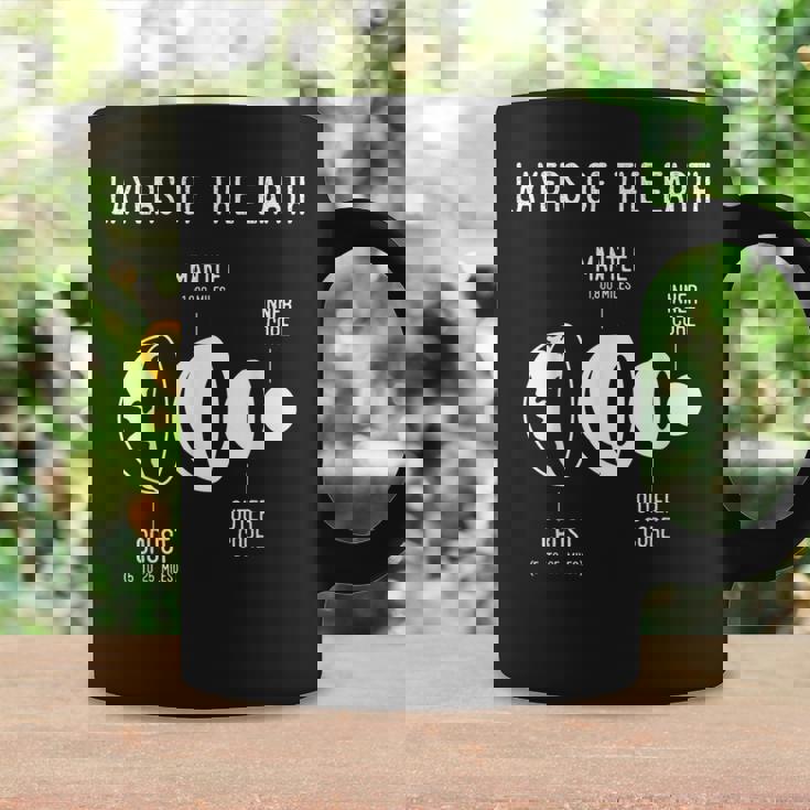 地殻、地球の層、地質、科学 コーヒーマグ ギフトのアイデア