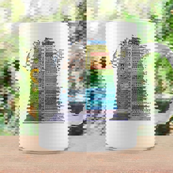 地質タイムスケール地質学者 コーヒーマグ ギフトのアイデア