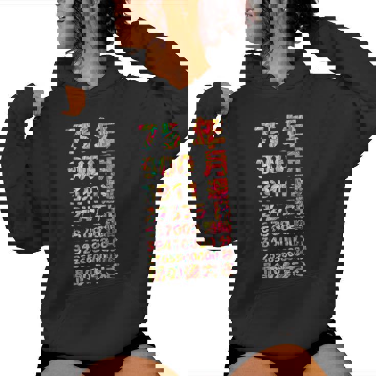 面白い75歳の誕生日の古いメーター 面白い75歳のギフト 女性 男性 面白い電卓 75歳の誕生日のギフト レディースパーカー