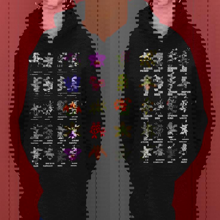 蘭の花の種類植物チャートガイド レディースパーカー