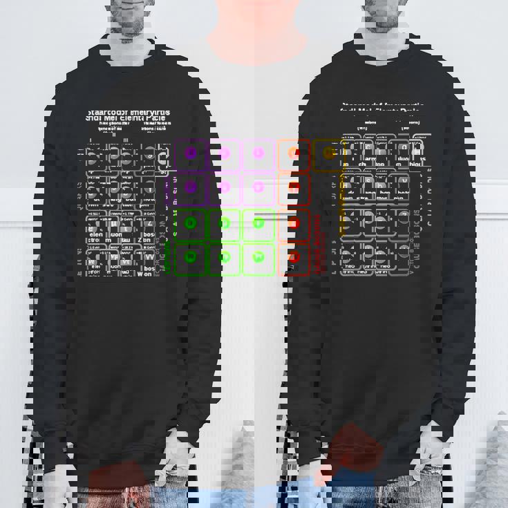 オタク 標準モデル 素粒子物理学 理科 先生 オタク スウェットシャツ 高齢者への贈り物