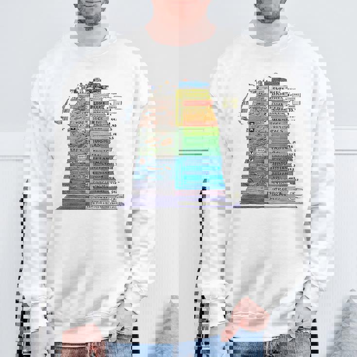 地質タイムスケール地質学者 スウェットシャツ 高齢者への贈り物