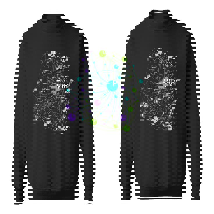 Python プログラミング言語影響ネットワークグラフ スウェットシャツ