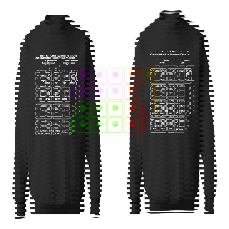 オタク 標準モデル 素粒子物理学 理科 先生 オタク スウェットシャツ