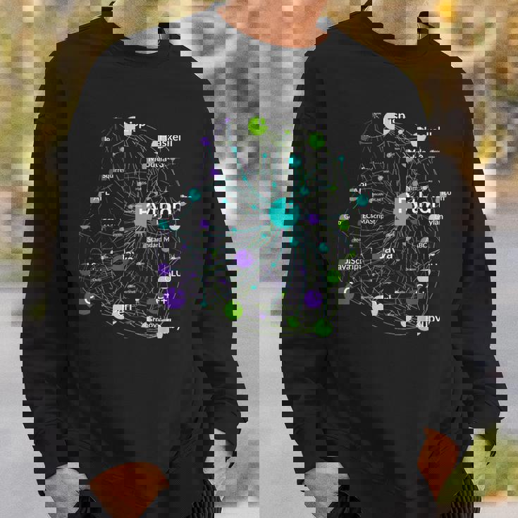 Python プログラミング言語影響ネットワークグラフ スウェットシャツ 彼への贈り物
