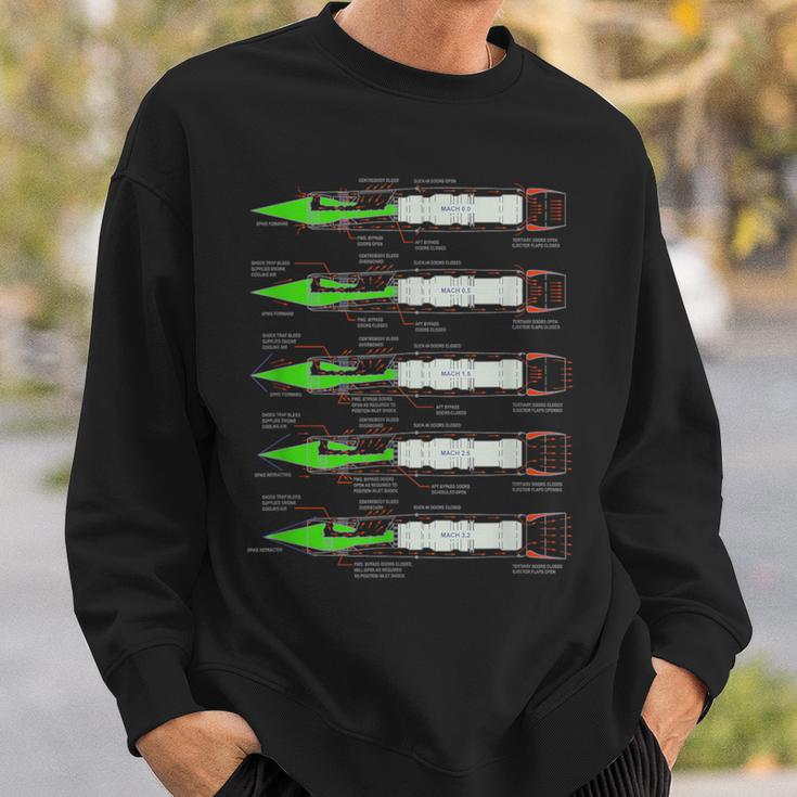 Sr-71 ハブ ブラックバード エアクラフト J58 エンジン ダイアグラム シャツ スウェットシャツ 彼への贈り物