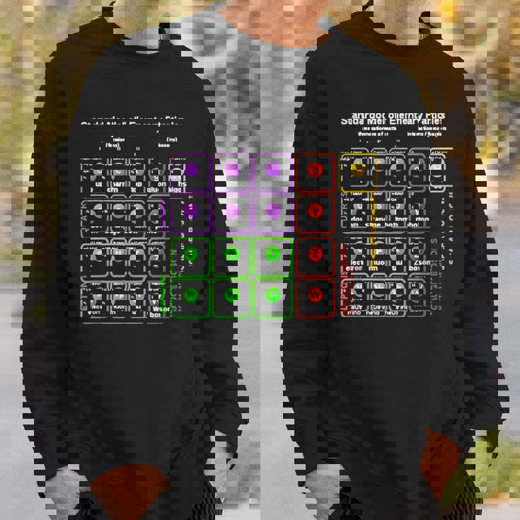 オタク 標準モデル 素粒子物理学 理科 先生 オタク スウェットシャツ 彼への贈り物