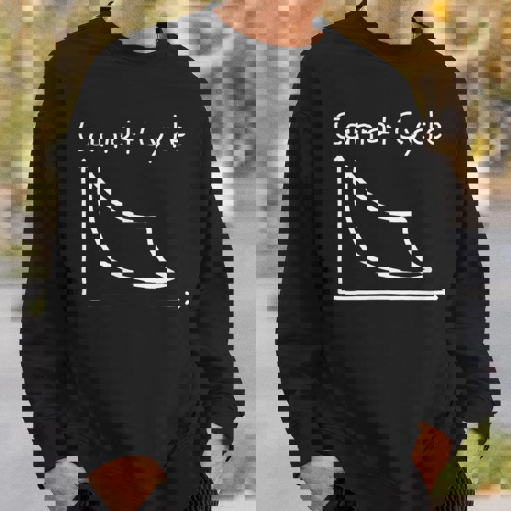 カルノーサイクル Carnot Cycle 熱機関 物理学 熱力学第二法則 熱力学サイクル 熱力学 エントロピー 線図 スウェットシャツ 彼への贈り物