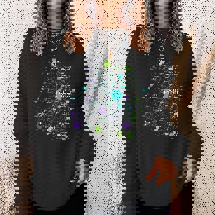 Python プログラミング言語影響ネットワークグラフ スウェットシャツ 彼女への贈り物