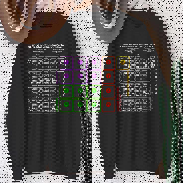 オタク 標準モデル 素粒子物理学 理科 先生 オタク スウェットシャツ 年配の女性への贈り物