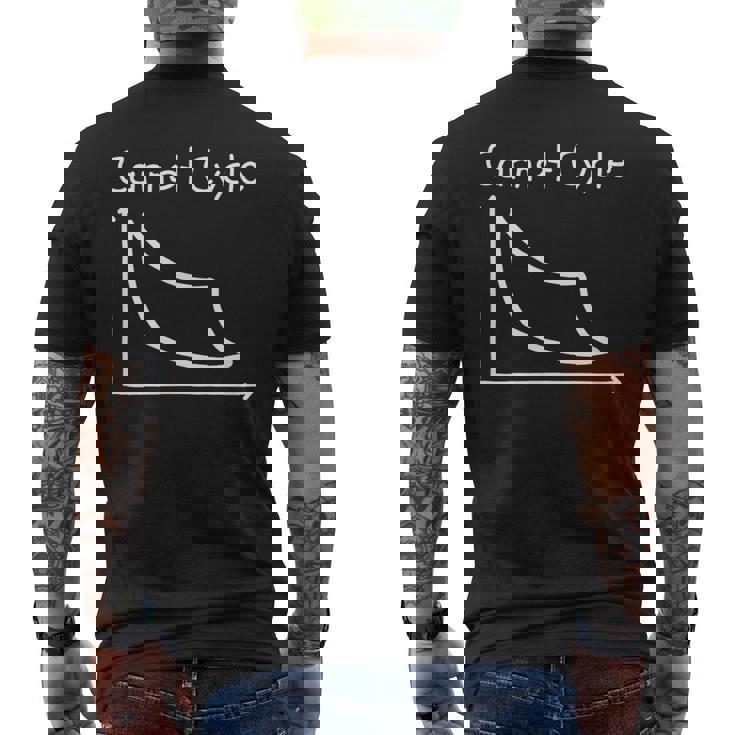 カルノーサイクル Carnot Cycle 熱機関 物理学 熱力学第二法則 熱力学サイクル 熱力学 エントロピー 線図 メンズTシャツ バックプリント