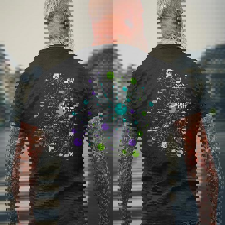 Python プログラミング言語影響ネットワークグラフ メンズTシャツ バックプリント 高齢者への贈り物