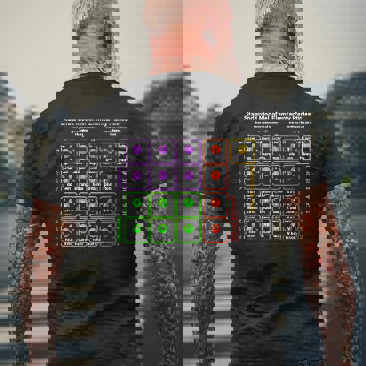 オタク 標準モデル 素粒子物理学 理科 先生 オタク メンズTシャツ バックプリント 高齢者への贈り物