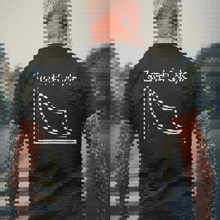 カルノーサイクル Carnot Cycle 熱機関 物理学 熱力学第二法則 熱力学サイクル 熱力学 エントロピー 線図 メンズTシャツ バックプリント 高齢者への贈り物