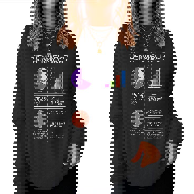 67 Meme Math Teachers Root 4489 Six Seven Slang Math Teacher Women Sweatshirt