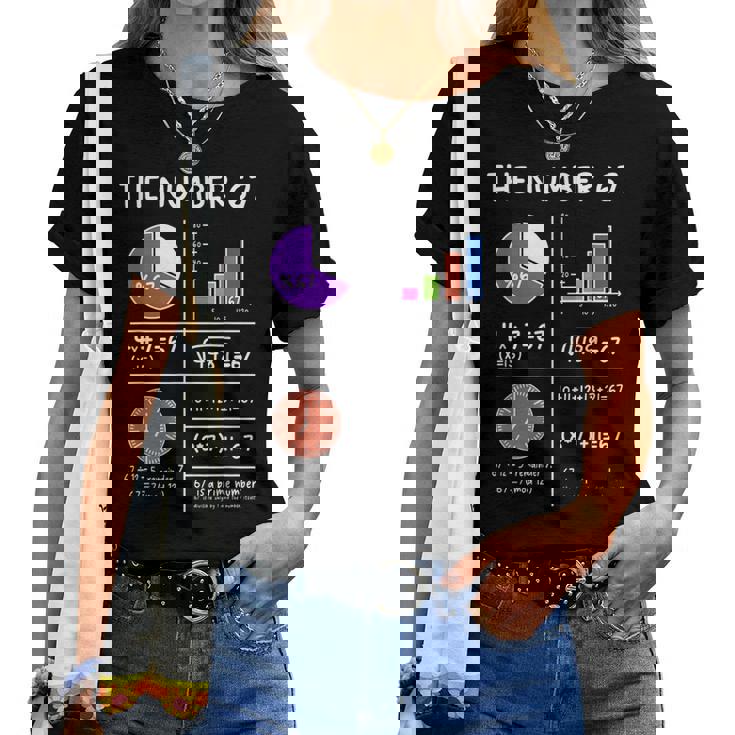 67 Meme Math Teachers Root 4489 Six Seven Slang Math Teacher Women T-shirt