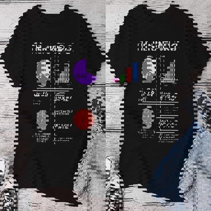 67 Meme Math Teachers Root 4489 Six Seven Slang Math Teacher Women T-shirt Unique Gifts