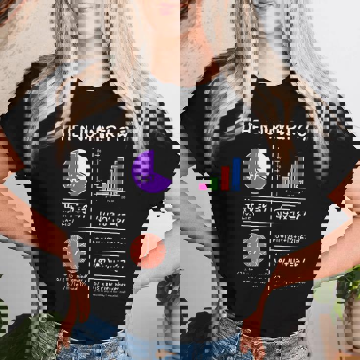 67 Meme Math Teachers Root 4489 Six Seven Slang Math Teacher Women T-shirt Gifts for Her