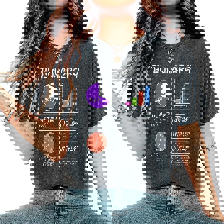 67 Meme Math Teachers Root 4489 Six Seven Slang Math Teacher Women's Oversized Comfort T-Shirt