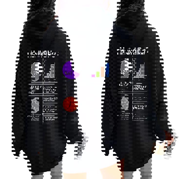 67 Meme Math Teachers Root 4489 Six Seven Slang Math Teacher Women Oversized Hoodie Back Print