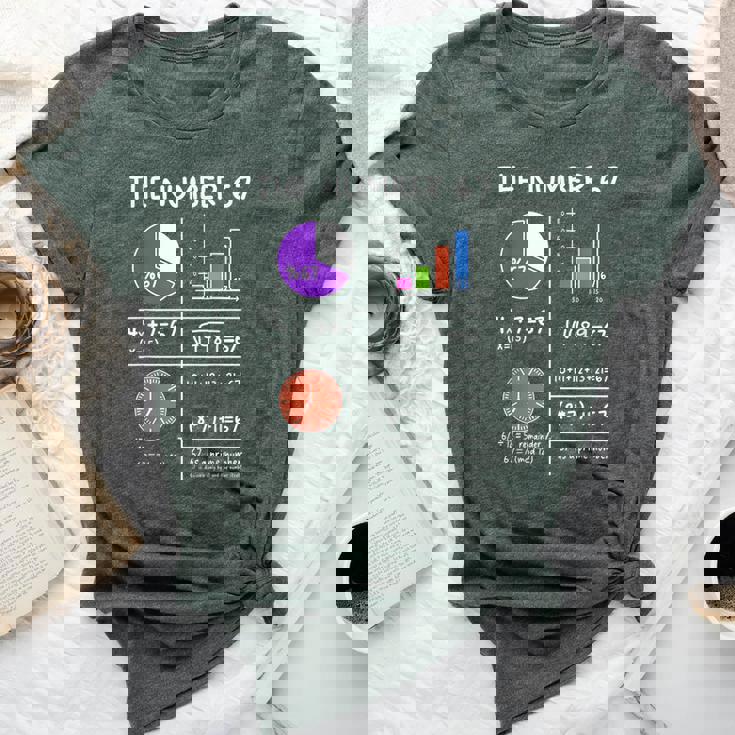 67 Meme Math Teachers Root 4489 Six Seven Slang Math Teacher Bella Canvas T-shirt