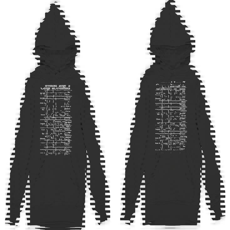 Nerdy Convergence Testsシリーズ 微積分数学先生 オタク パーカー