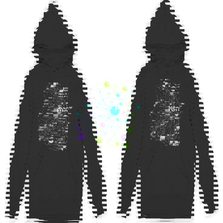 Python プログラミング言語影響ネットワークグラフ パーカー