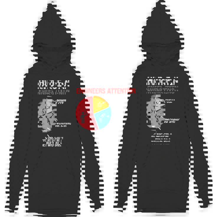 エンジニアの注目を集める方法 面白いエンジニア パーカー