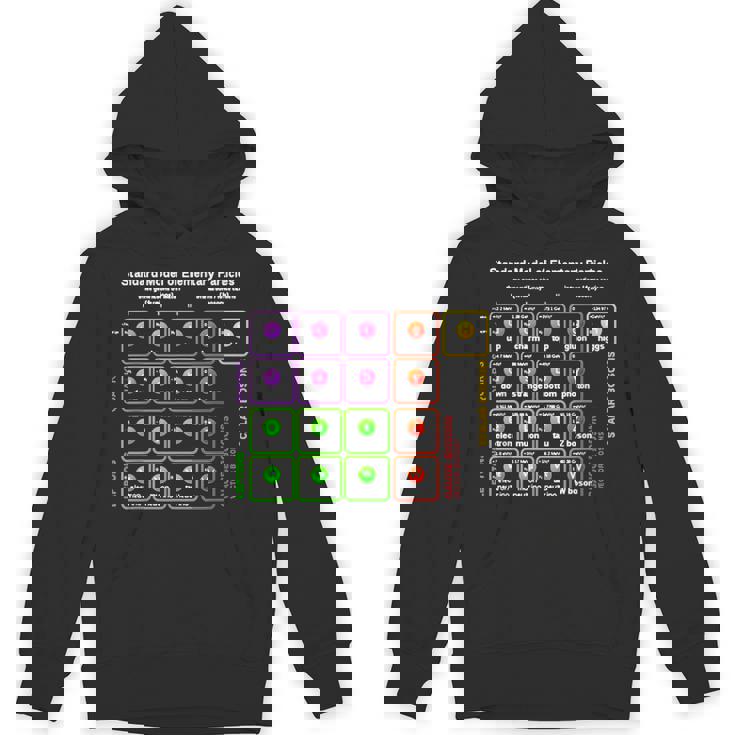 オタク 標準モデル 素粒子物理学 理科 先生 オタク パーカー