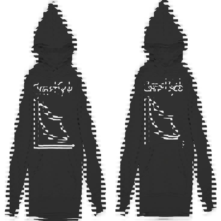 カルノーサイクル Carnot Cycle 熱機関 物理学 熱力学第二法則 熱力学サイクル 熱力学 エントロピー 線図 パーカー