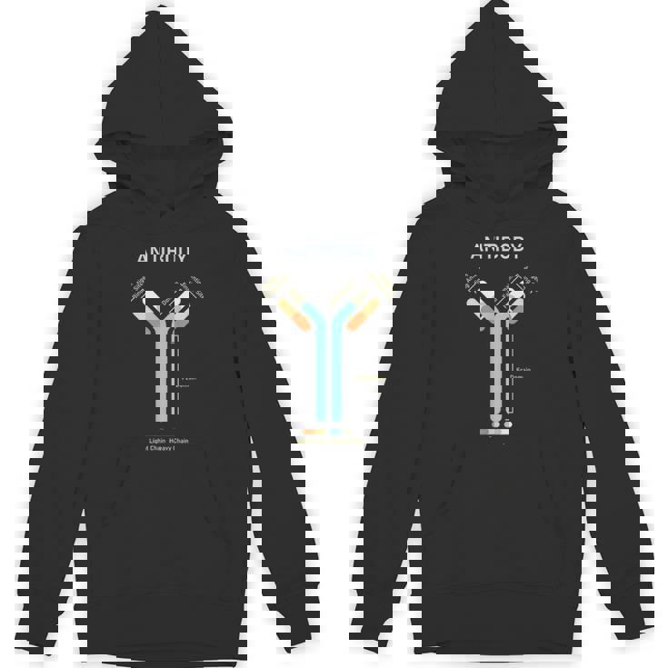 抗体免疫学の概念 パーカー