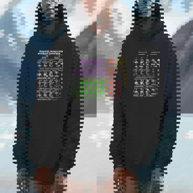 オタク 標準モデル 素粒子物理学 理科 先生 オタク パーカー