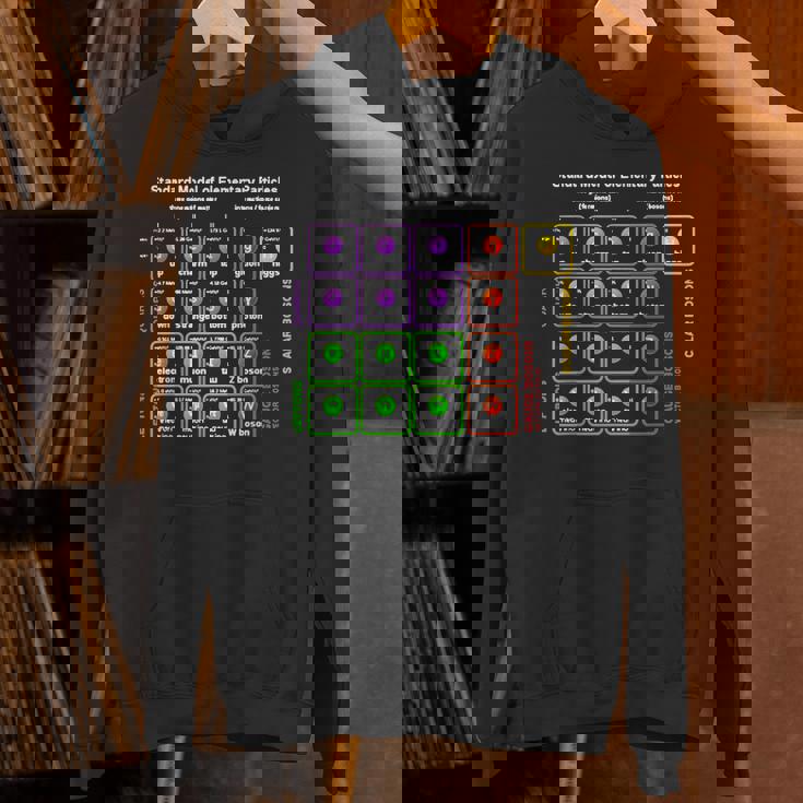 オタク 標準モデル 素粒子物理学 理科 先生 オタク パーカー