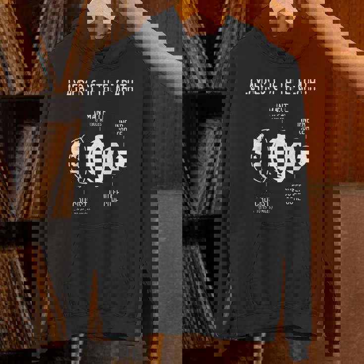 地殻、地球の層、地質、科学 パーカー