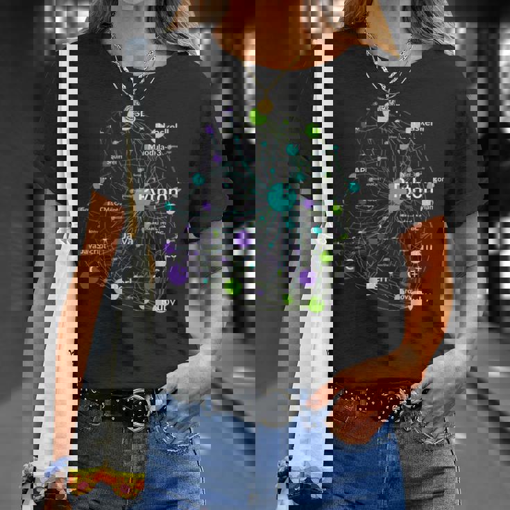 Python プログラミング言語影響ネットワークグラフ Tシャツ 彼女への贈り物