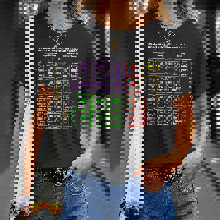 オタク 標準モデル 素粒子物理学 理科 先生 オタク Tシャツ 彼女への贈り物