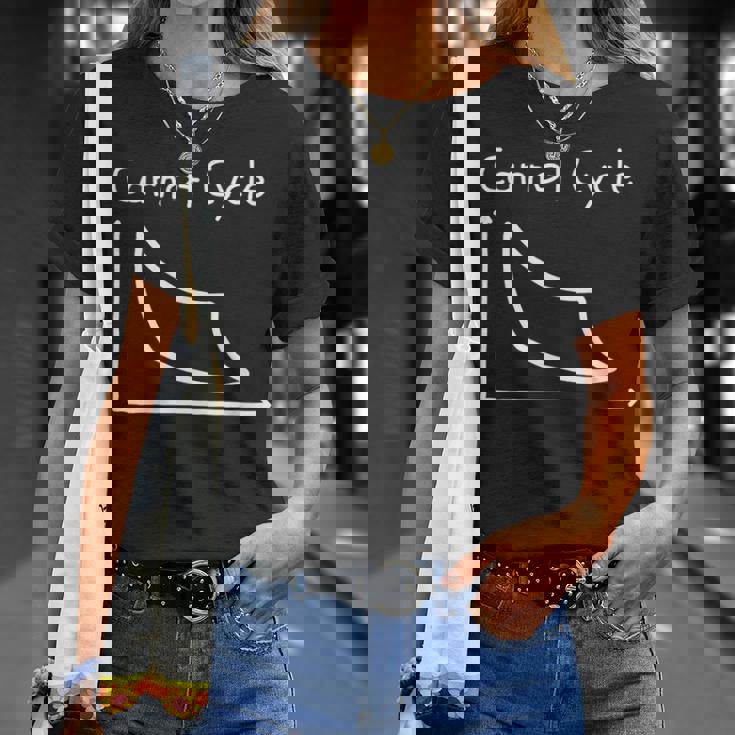 カルノーサイクル Carnot Cycle 熱機関 物理学 熱力学第二法則 熱力学サイクル 熱力学 エントロピー 線図 Tシャツ 彼女への贈り物