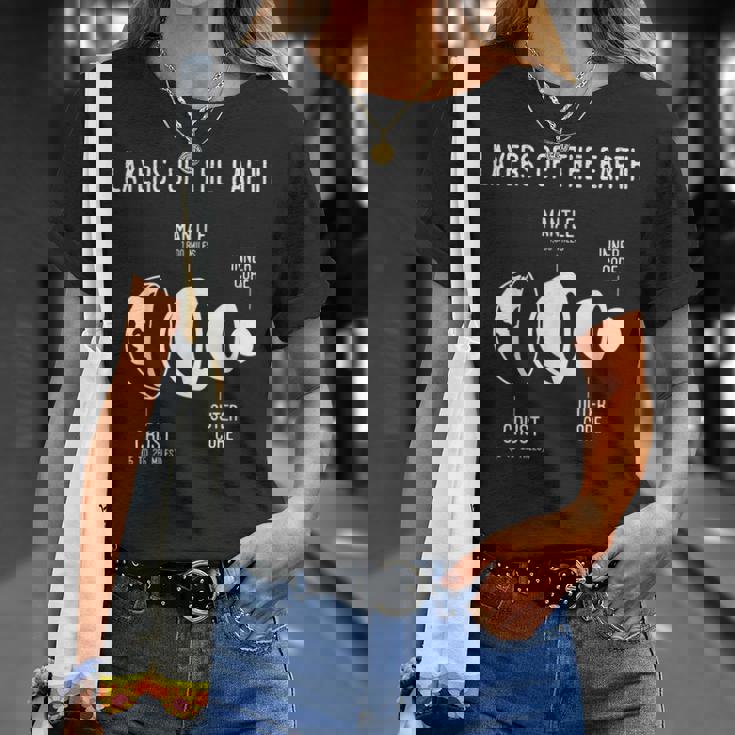 地殻、地球の層、地質、科学 Tシャツ 彼女への贈り物