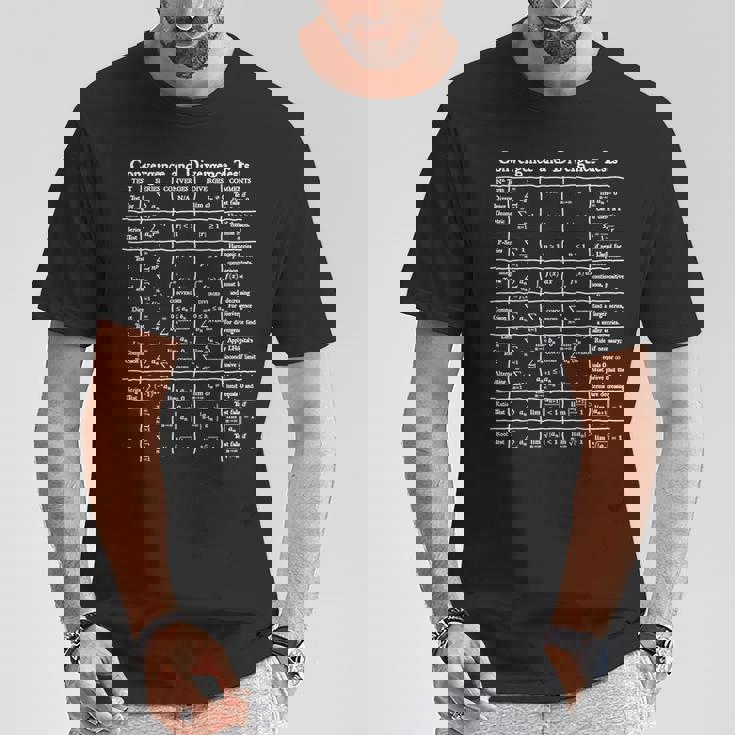 Nerdy Convergence Testsシリーズ 微積分数学先生 オタク Tシャツ 面白い贈り物