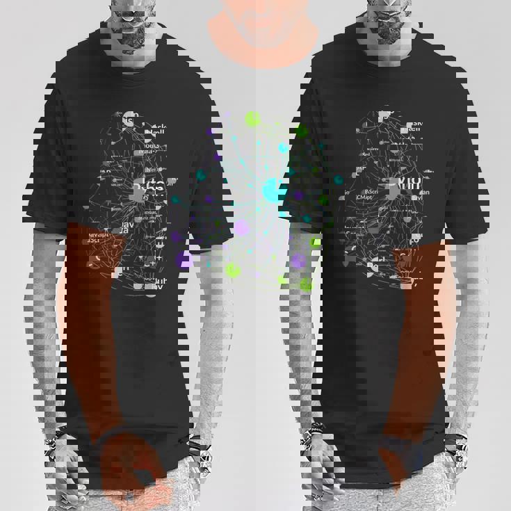 Python プログラミング言語影響ネットワークグラフ Tシャツ 面白い贈り物