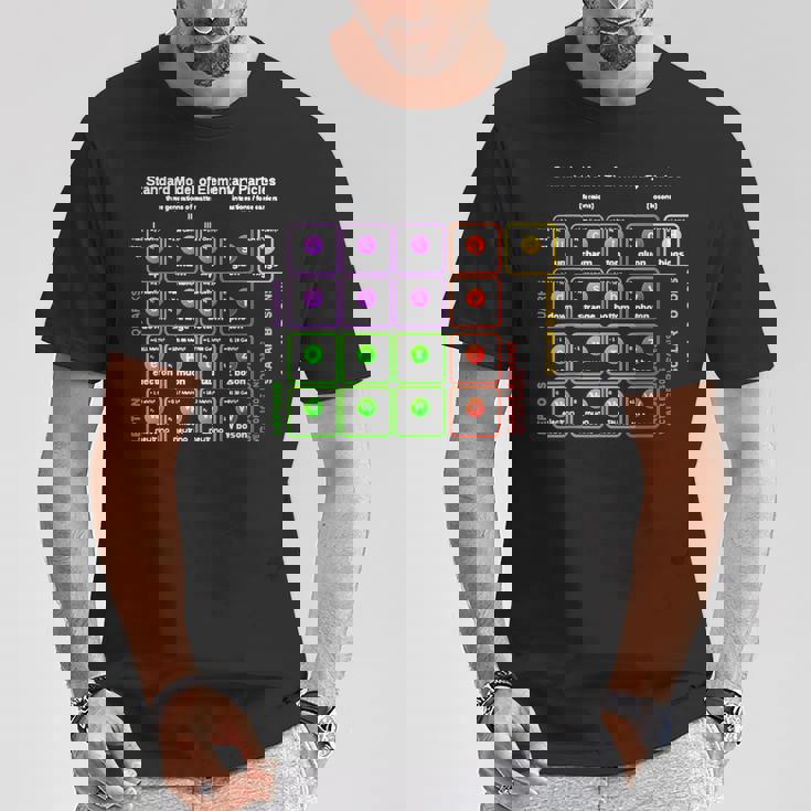 オタク 標準モデル 素粒子物理学 理科 先生 オタク Tシャツ 面白い贈り物