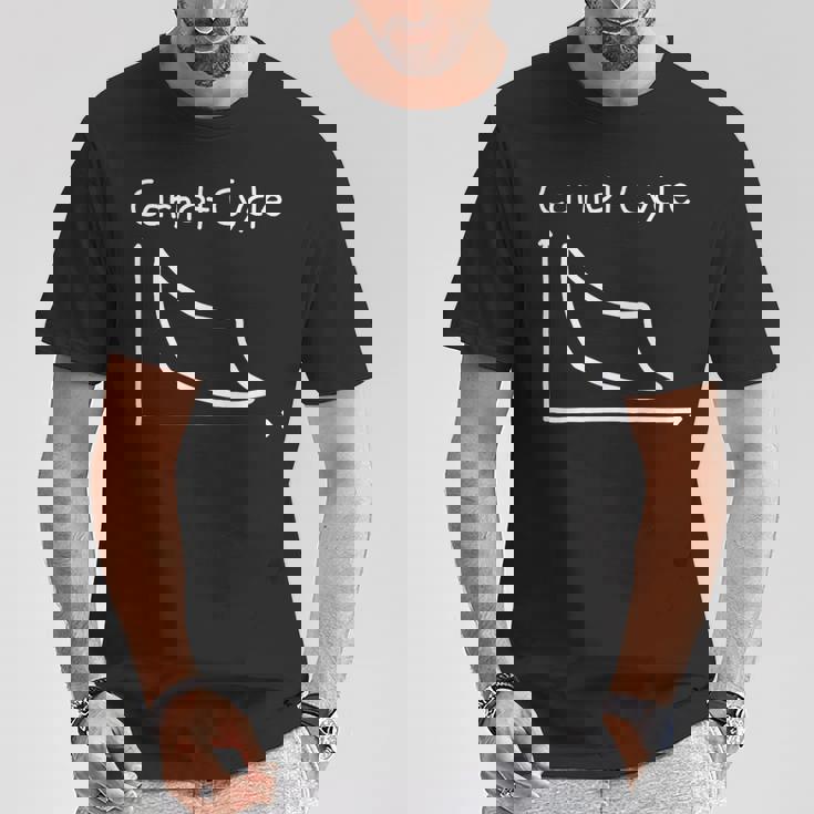 カルノーサイクル Carnot Cycle 熱機関 物理学 熱力学第二法則 熱力学サイクル 熱力学 エントロピー 線図 Tシャツ 面白い贈り物